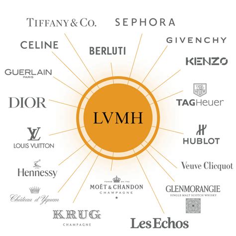 lvmh buys hermes|brands owned by hermes.